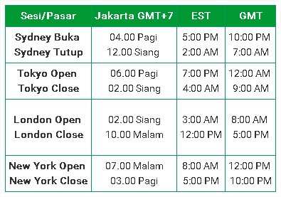 Forex tutup jam berapa