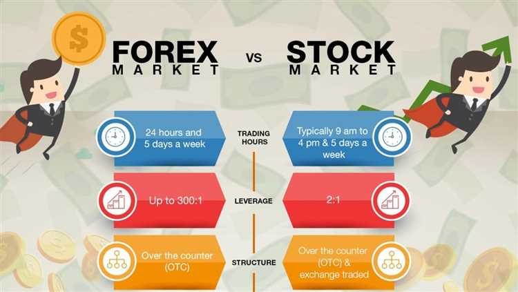 Forex vs stocks which is more profitable