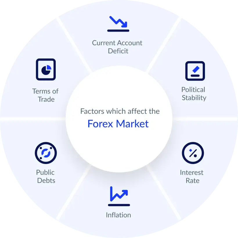 Strategi Perdagangan Forex: Pendekatan yang Berbeda untuk Meraih Keuntungan