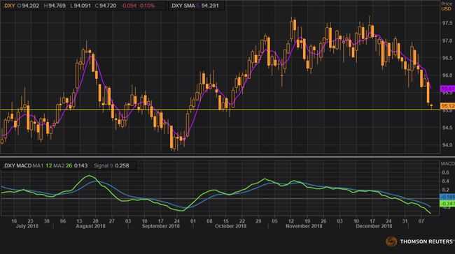 Memilih Pasangan Mata Uang yang Tepat untuk Trading Forex