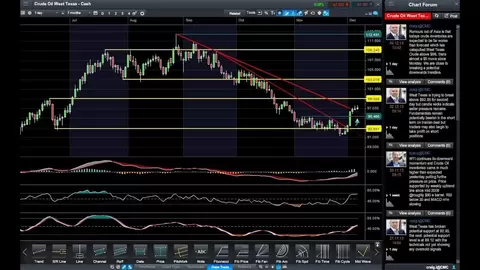 Mengatur Manajemen Risiko yang Tepat dalam Trading Valuta Asing