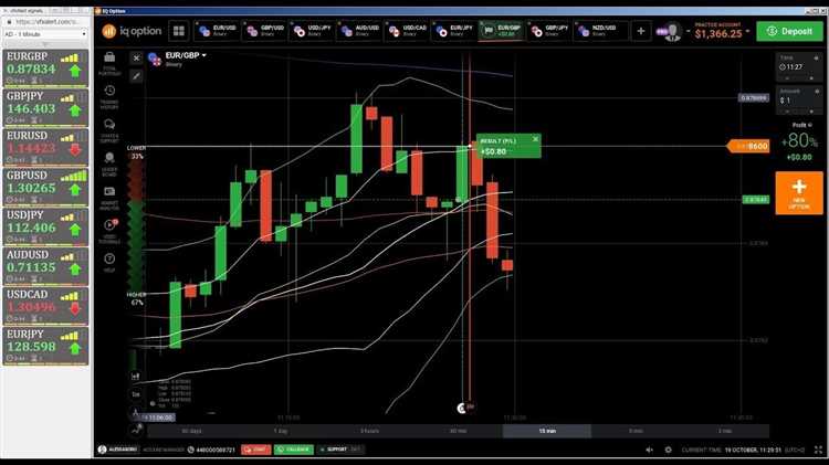 Panduan mengenai strategi dan tips yang membantu meningkatkan peluang keberhasilan dalam perdagangan pilihan biner.