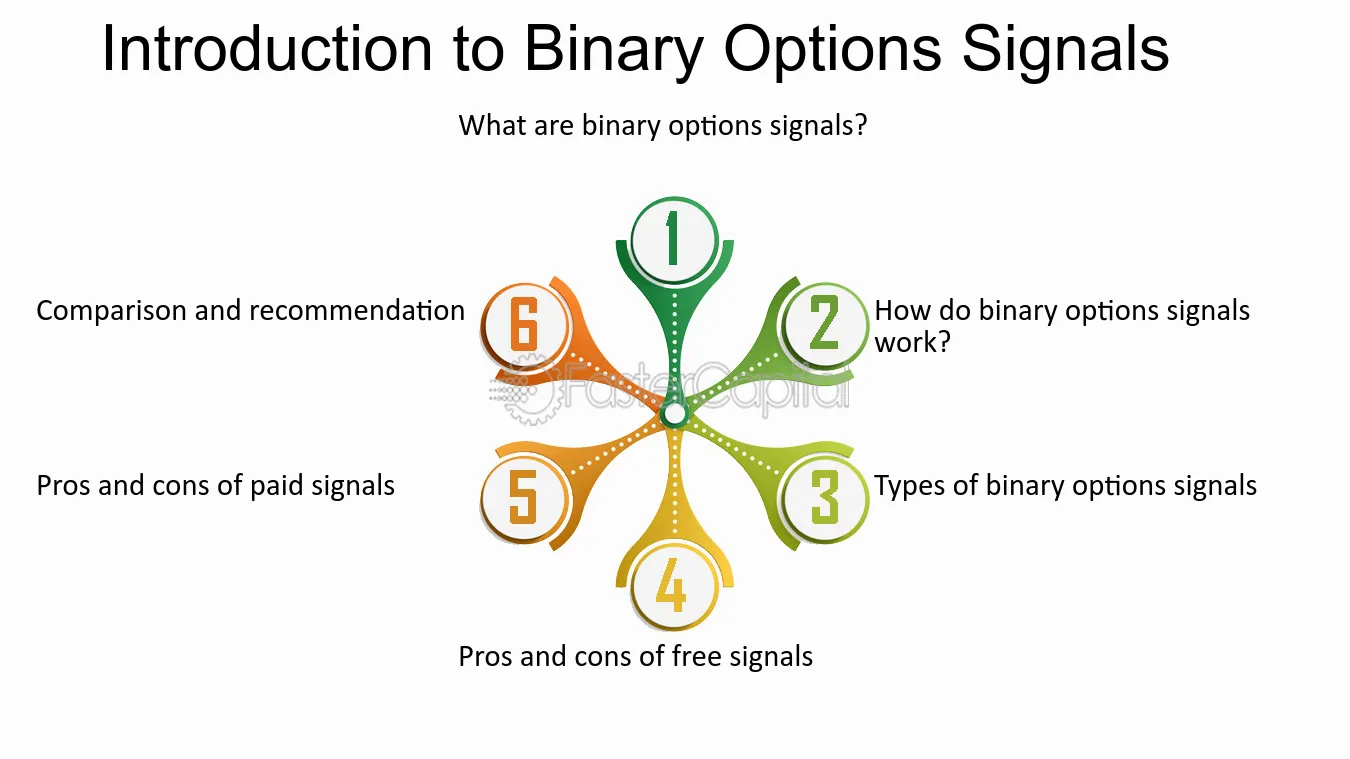 Free binary options trading signals