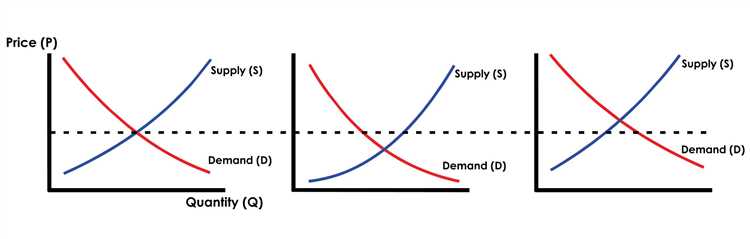 Fundamental forex