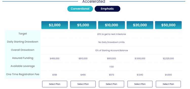 Mengatasi Risiko dalam Trading Forex dengan Akun Berbayar