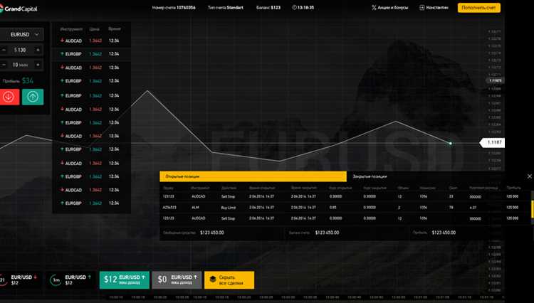 Menggunakan Indikator dan Grafik untuk Meningkatkan Keberhasilan Perdagangan