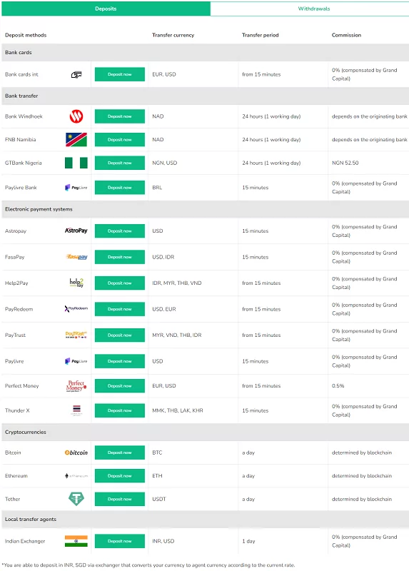 Grand capital binary options