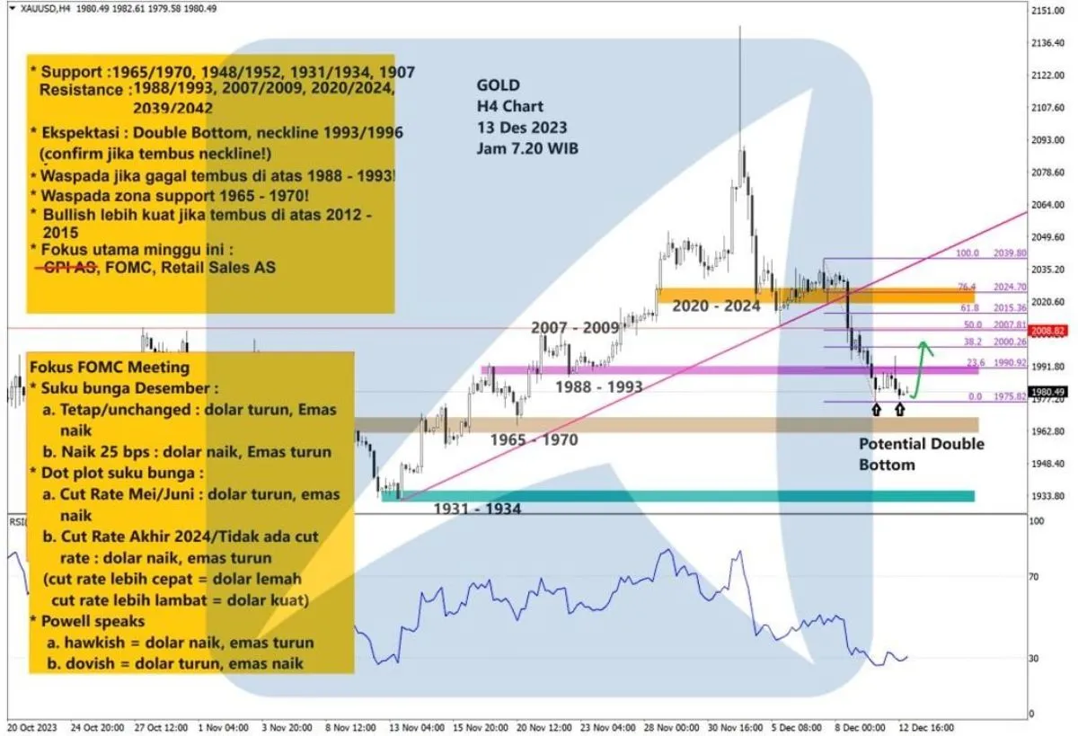 Pengelolaan Risiko dan Penggunaan Stop Loss dalam Trading Emas