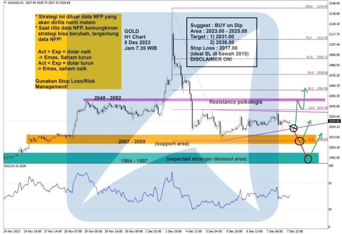 Tentang Harga Emas Valas: Data Kurs, Prediksi, dan Analisis Terkini di Situs Forex Indonesia