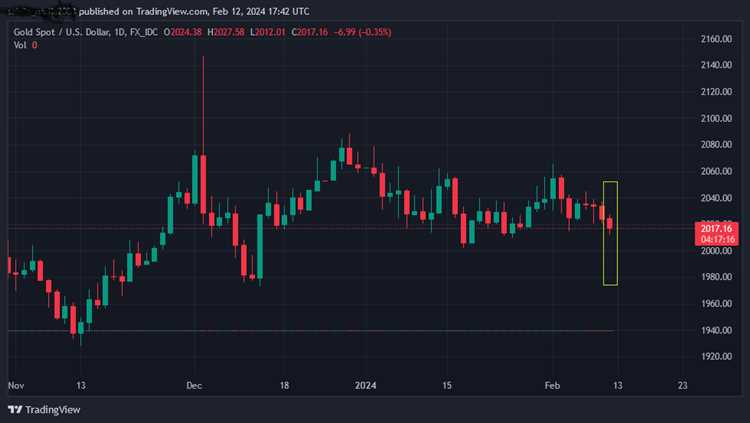 Faktor-faktor yang Mempengaruhi Fluktuasi Harga Logam Mulia Harian