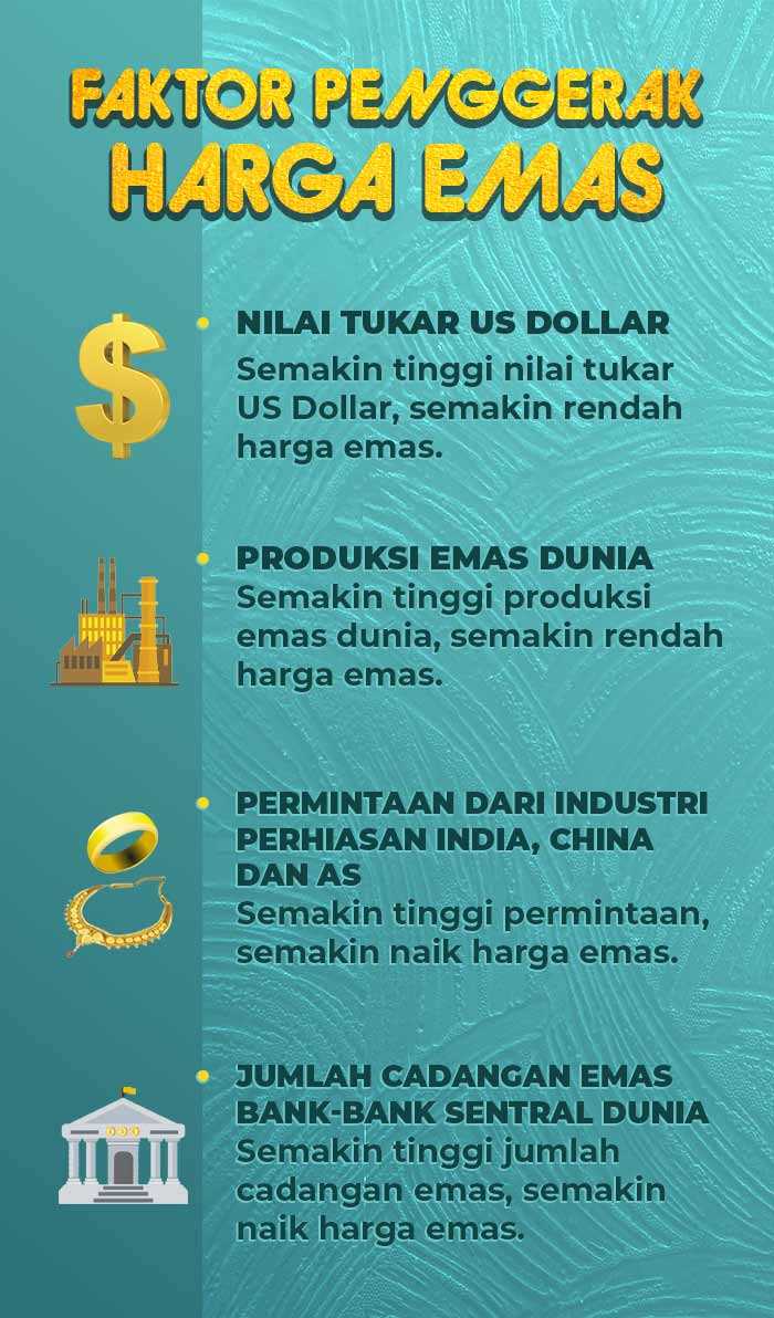 Tips Membeli Emas dengan Bijak: Langkah-langkah untuk Merencanakan Investasi Anda