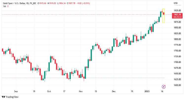 Menjaga Investasi Aman dengan Keamanan Emas Forex