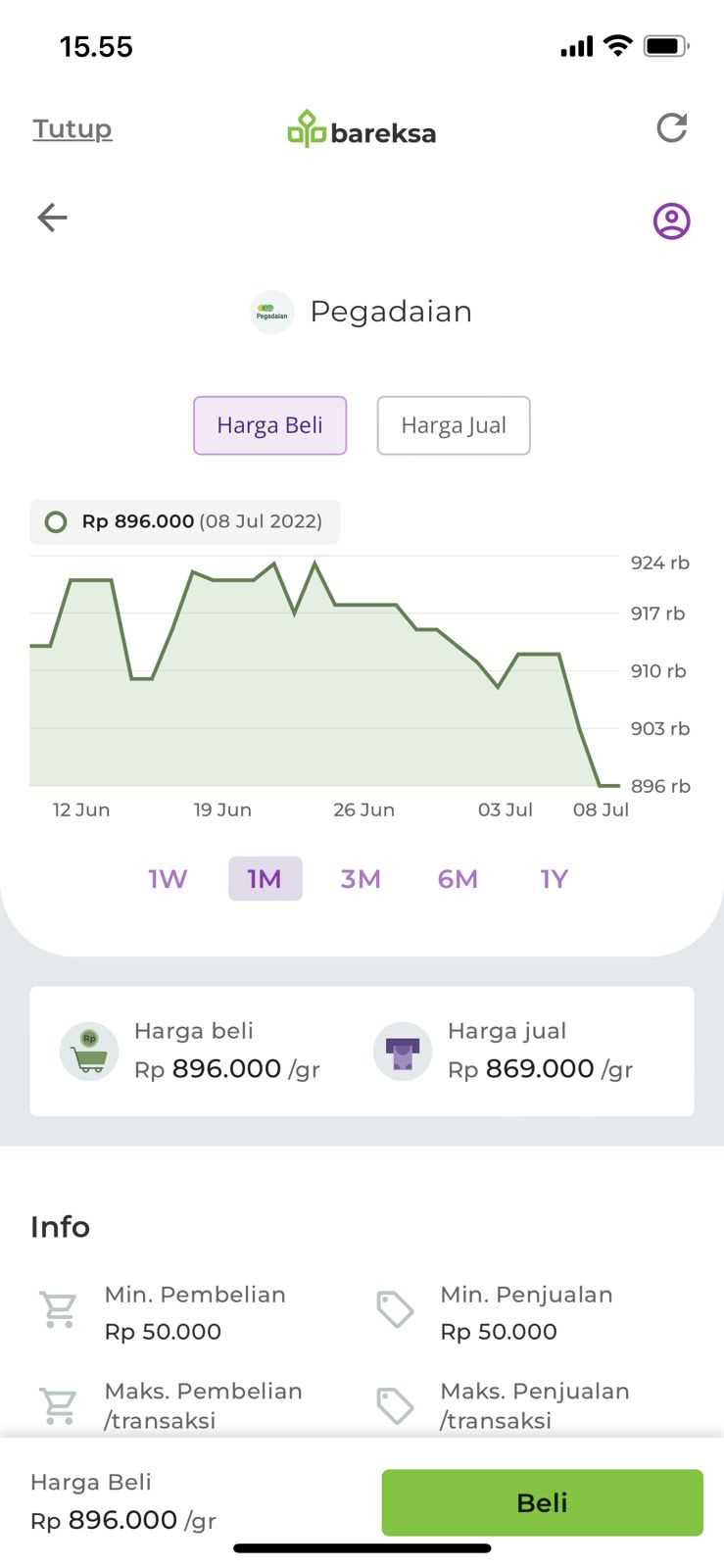 Harga forex emas hari ini