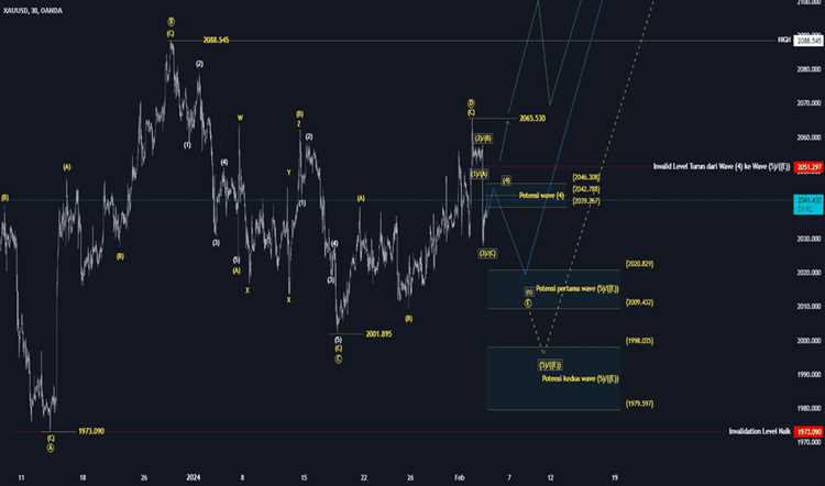 Penyebab Fluktuasi Harga Emas di Pasar Forex