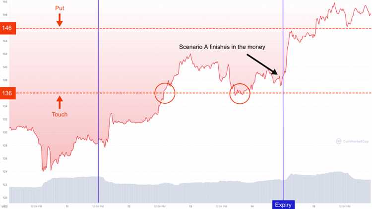 Hedging binary options