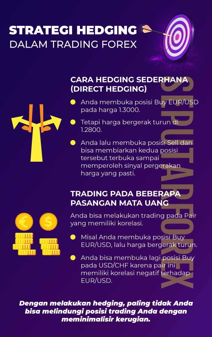 Hedging forex adalah