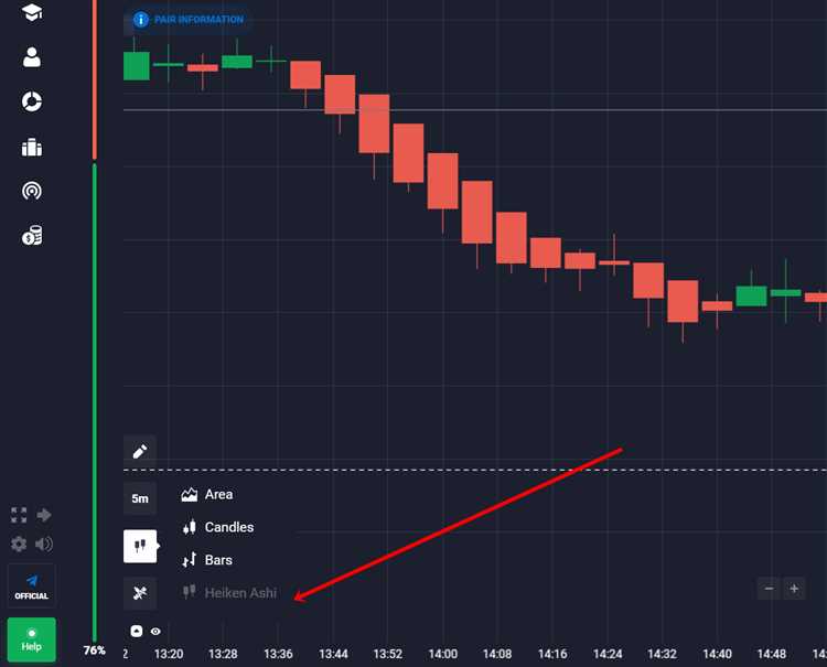 Heiken ashi binary options strategy