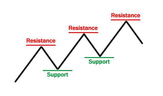 Langkah-langkah untuk Memulai Trading Pilihan Biner