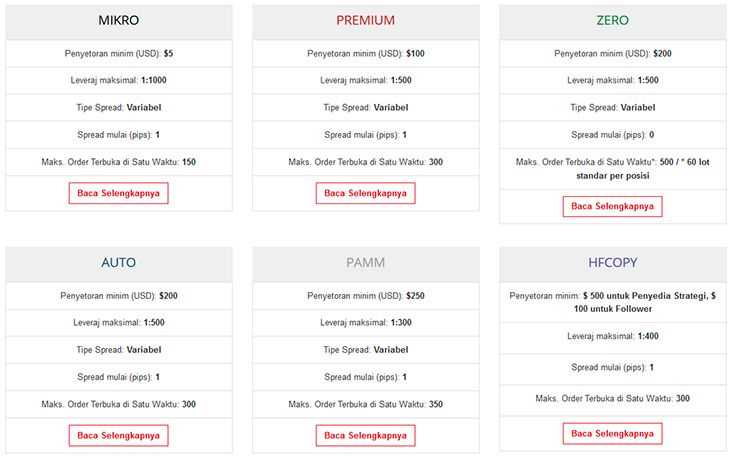 Hot Forex Indonesia: Panduan Lengkap dan Tips Terbaru untuk Trading Forex