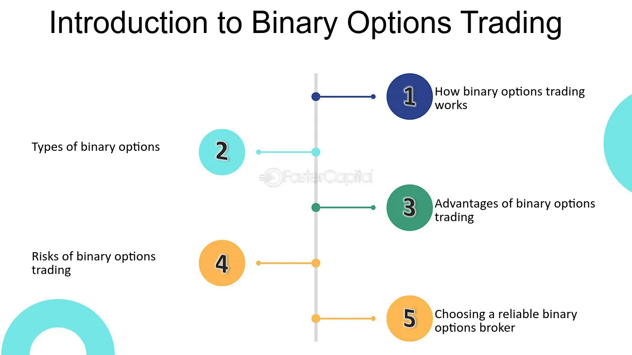 Tips sukses untuk trading opsi biner