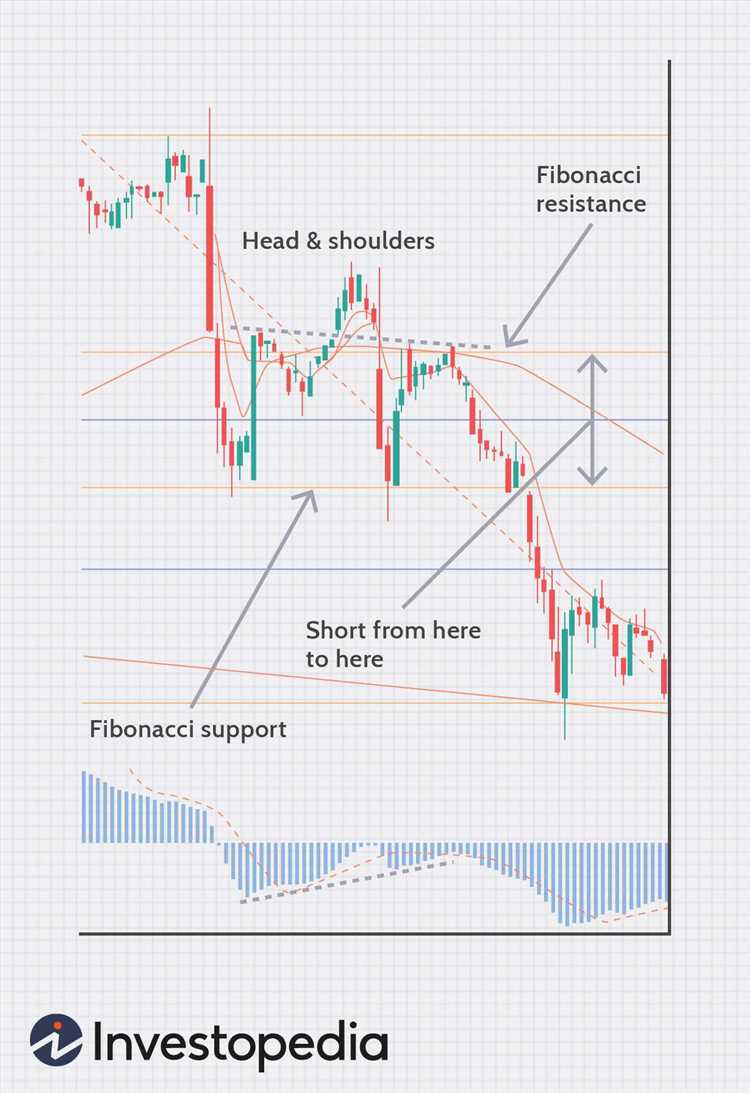 How can i be the best at forex trading