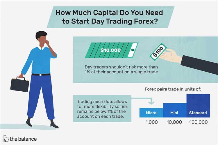 How do i get into forex