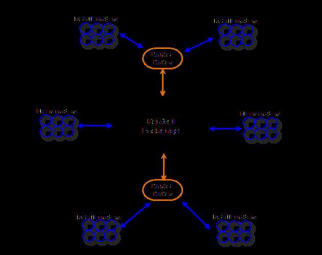 Analisis Fundamental dalam Trading Forex