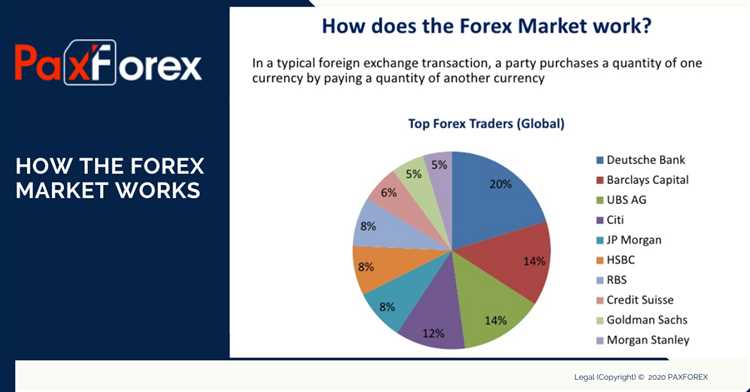 How do i work for forex