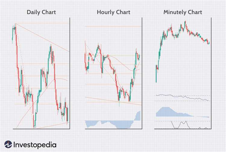 Membuka Akun Trading Forex