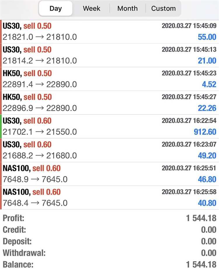 Berbagai jenis strategi perdagangan forex dan cara memilih yang sesuai dengan tujuan Anda