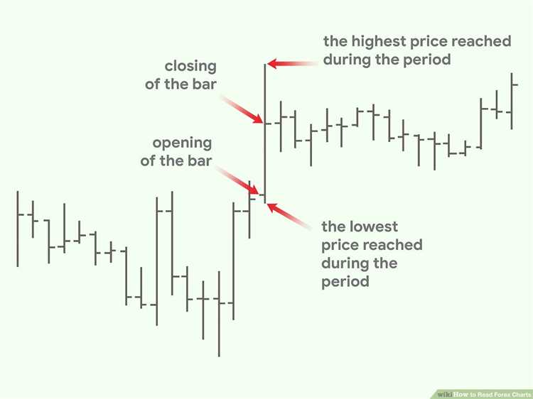 Kiat Membaca Kutipan Forex dengan Efektif