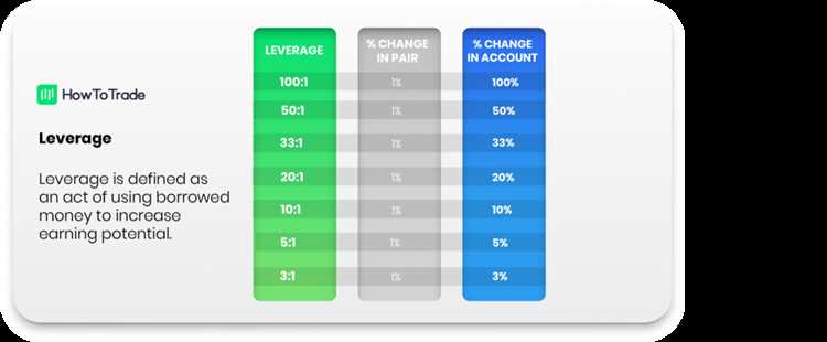 Mengimplementasikan Teknik Manajemen Risiko dalam Trading dengan Leverage Forex