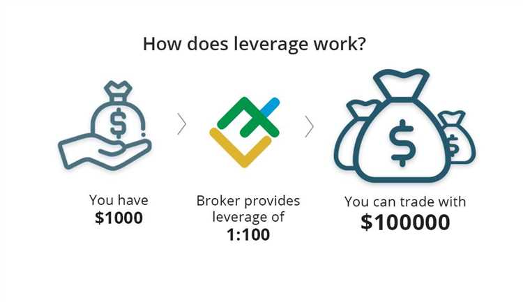 How does forex leverage work