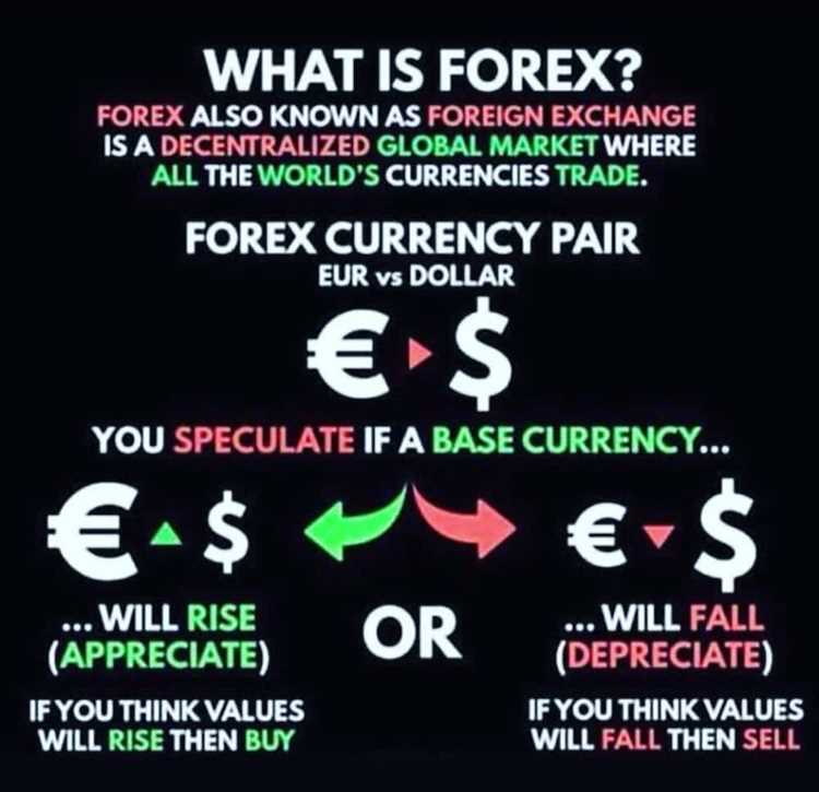 How does forex trading work in south africa