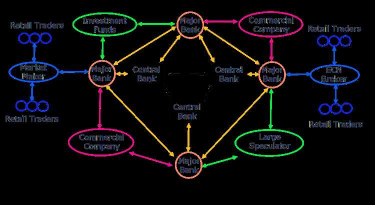 How does forex trading works