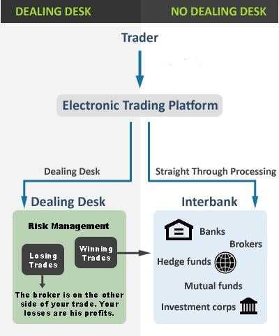 Definisi Broker Forex dan Peranannya dalam Pasar Valuta Asing