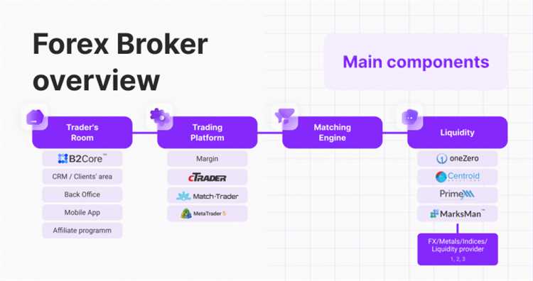 How forex brokers work