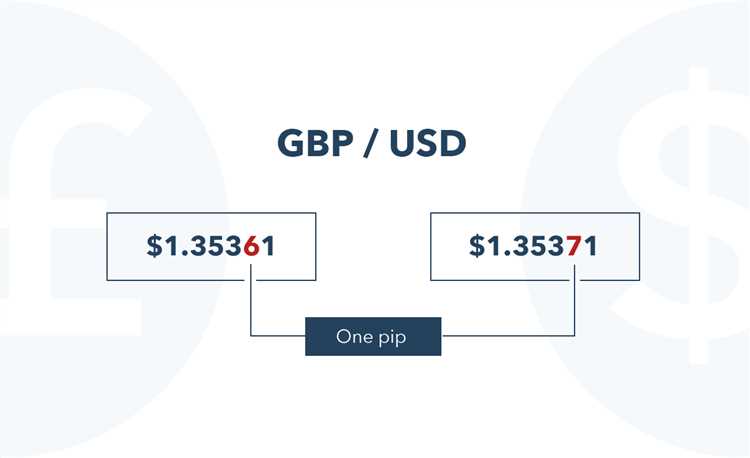 Pentingnya Memahami Analisis Fundamental dalam Perdagangan Forex