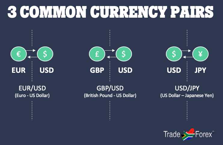 Membaca dan Menggunakan Grafik dalam Perdagangan Forex