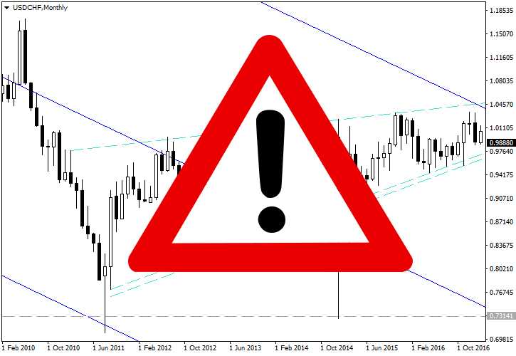 Terjebak pada Emosi dan Tidak Memiliki Kontrol yang Baik dalam Trading Forex