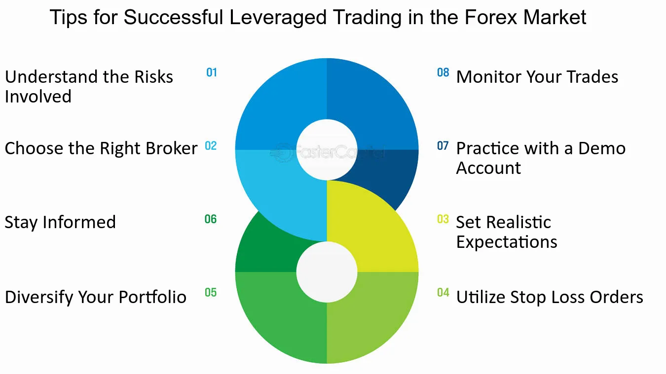 How inexperience causes massive losses in the forex markets