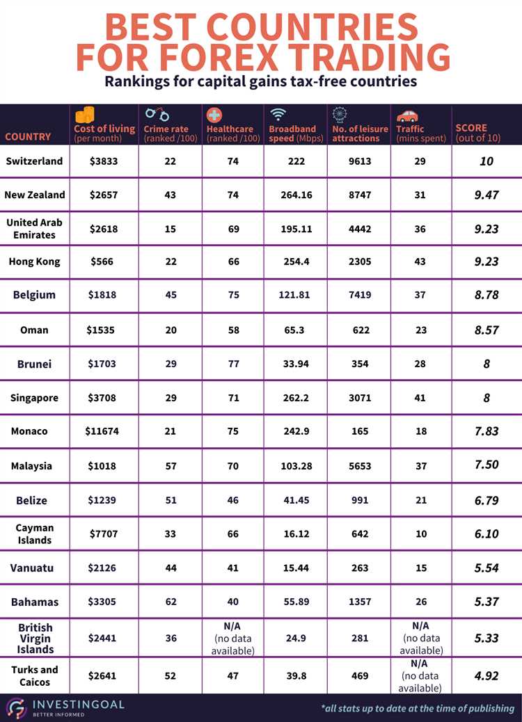 Pengungkapan Pendapatan Forex dalam Laporan Pajak