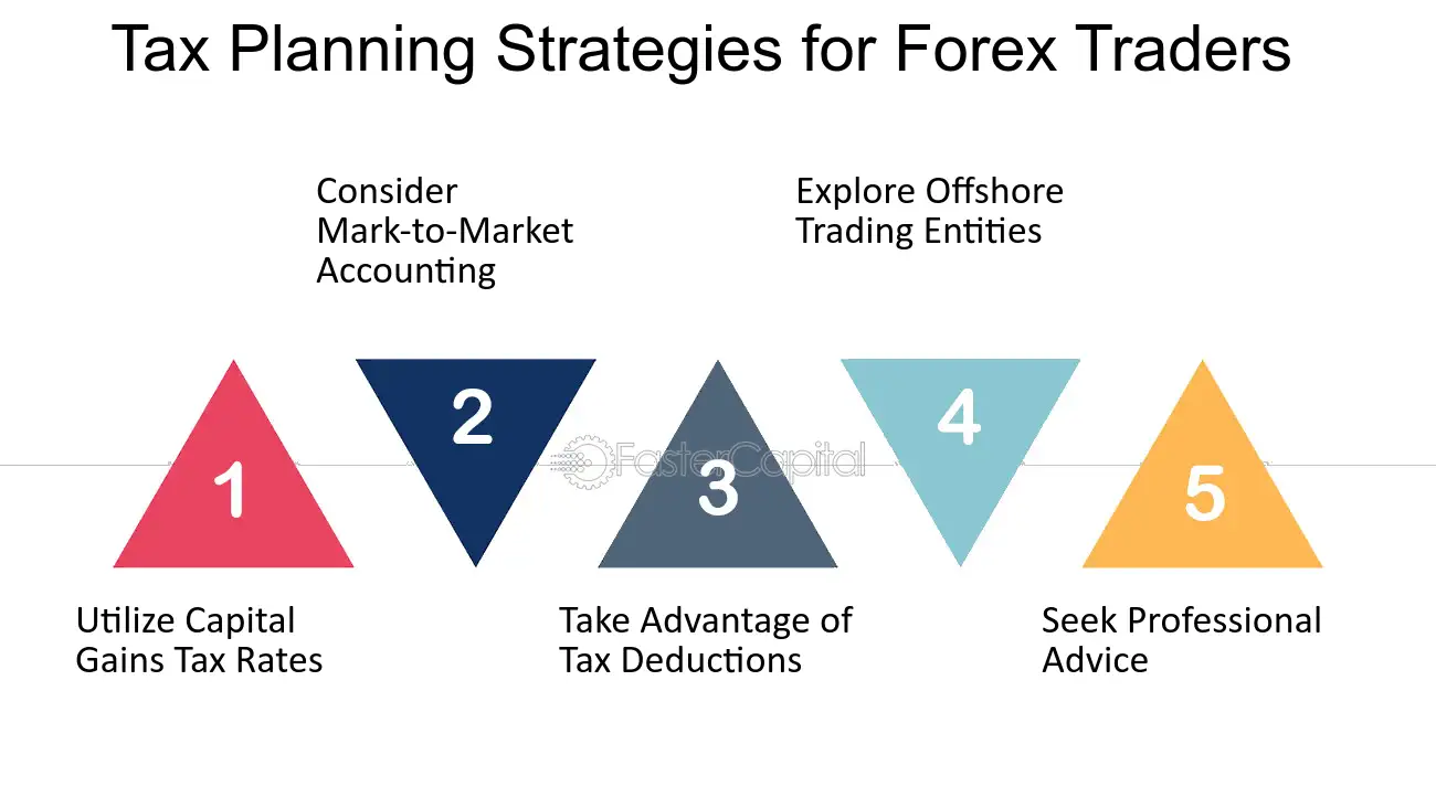 Mengapa Penting untuk Membayar Pajak Trading Forex di Australia