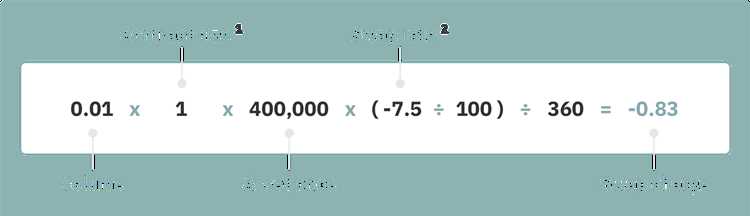 How is swap calculated in forex