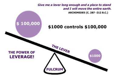 How leverage works in forex