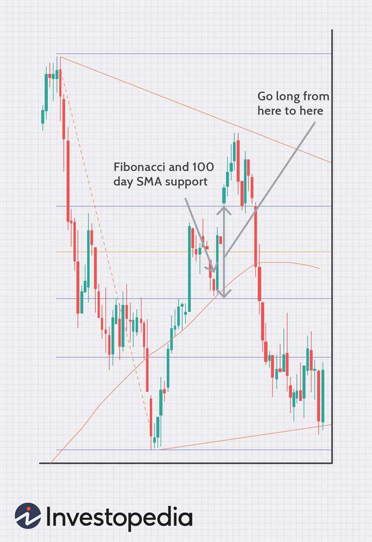 Persiapan yang diperlukan sebelum Memulai Trading Forex