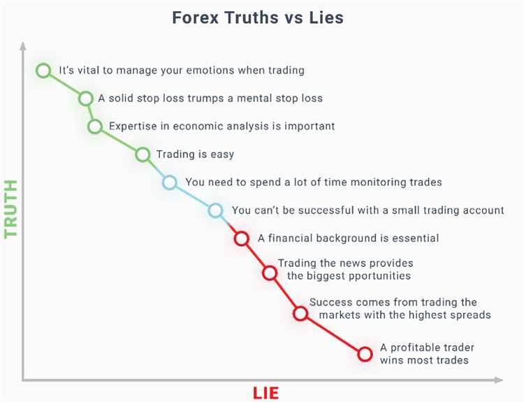 Mengenal durasi optimal perdagangan forex