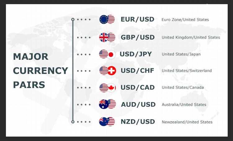 Pasangan Mata Uang Utama (Major Currency Pairs)