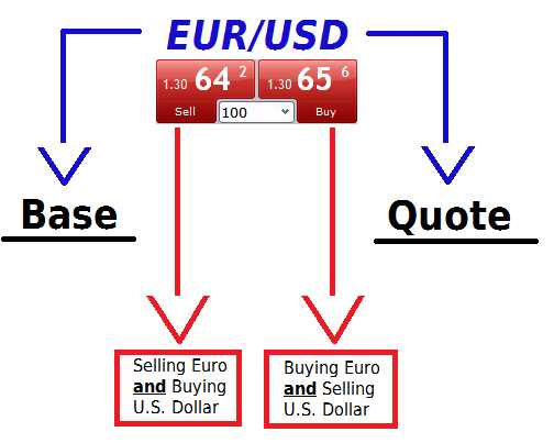 Pasangan Mata Uang Eksotis (Exotic Currency Pairs)