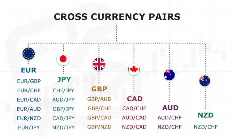 How many currency pairs in forex